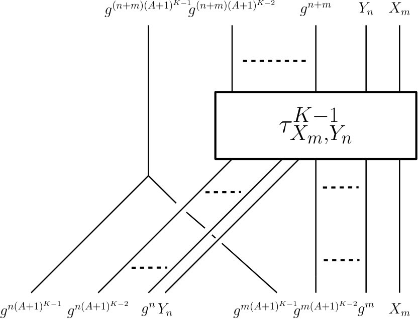 Figure 28